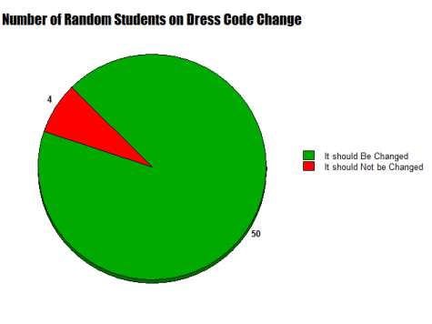 Survey: Dress codes are way too confusing (especially if you have a teen  girl)