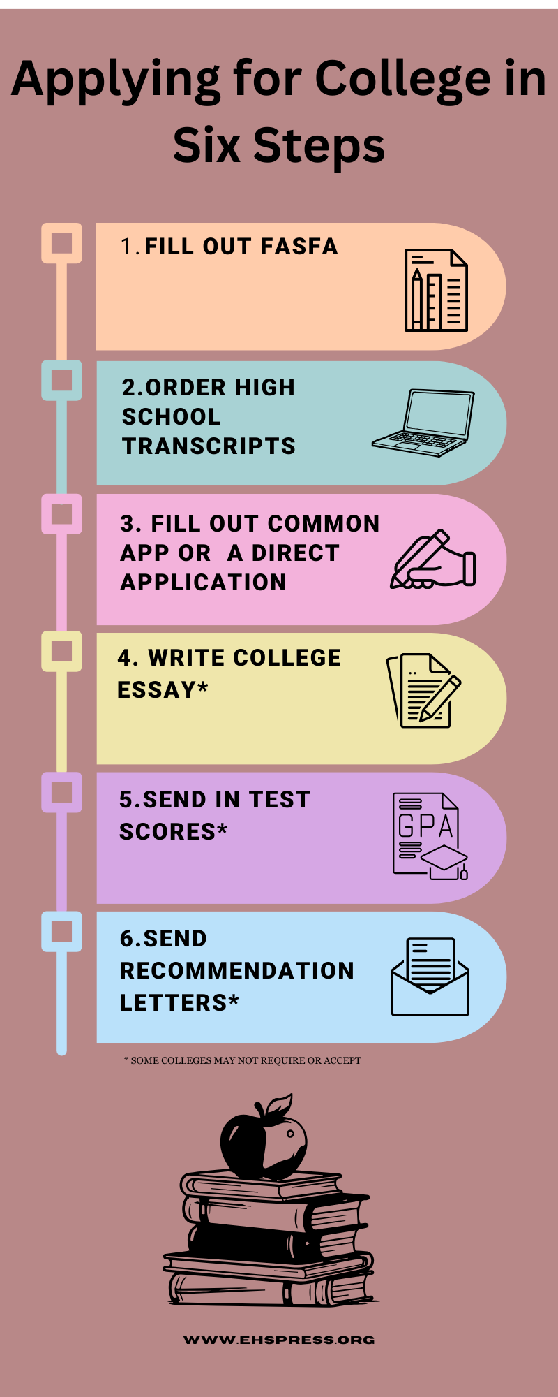 Six Steps For College Application The Eye Of The Tiger six-steps-for-college-application-the-eye-of-the-tiger