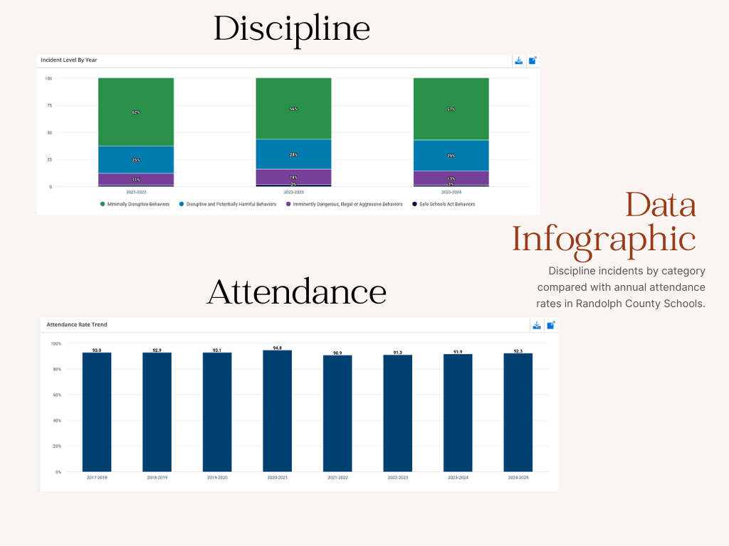 Comparison of attendance stability with changes in the proportions of discipline incident types.
